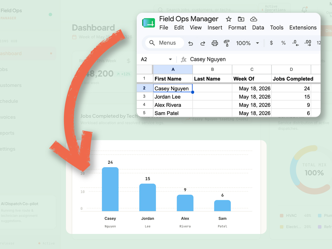 Spreadsheet data feeding a chart in a custom field service app