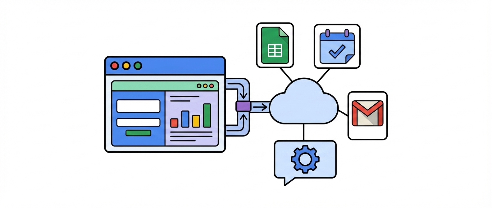 Web app connecting to Google Sheets, Google Calendar, and Gmail through Google Cloud